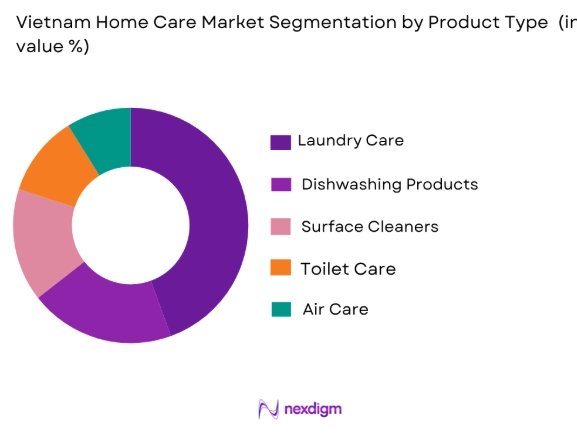 Vietnam home care market by product type