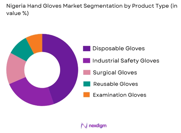 Nigeria hand gloves market by product type