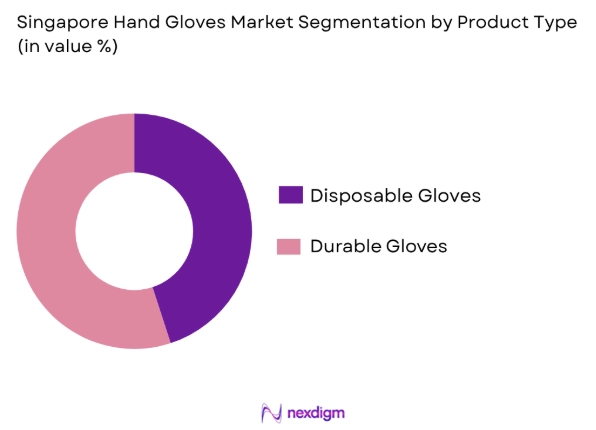 Singapore Hand Gloves Market by product type