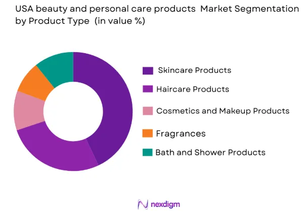 USA beauty and personal care products market by product type