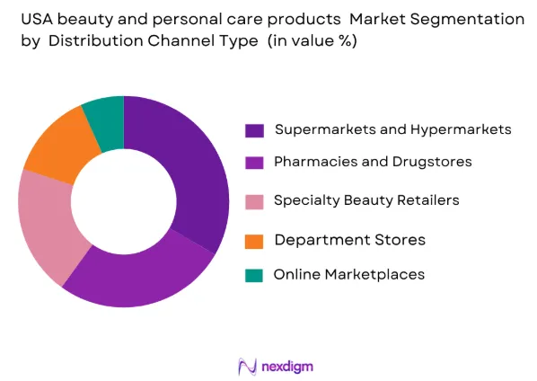 USA beauty and personal care products market by distribution channel