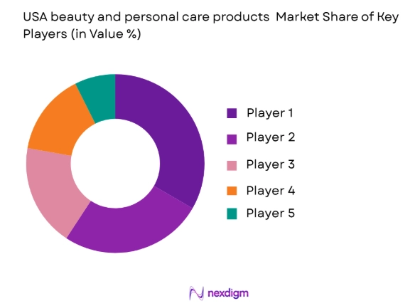 USA beauty and personal care products market share of key players