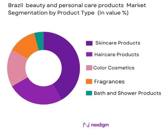 Brazil Beauty and Personal Care Products Market by product type