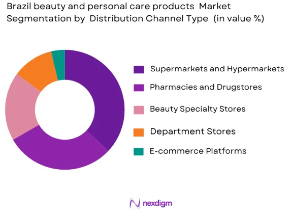 Brazil Beauty and Personal Care Products Market by distribution channel