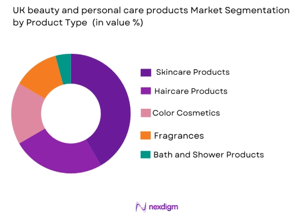 UK Beauty and Personal Care Products Market by product type