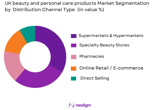 UK Beauty and Personal Care Products Market by distribution channel