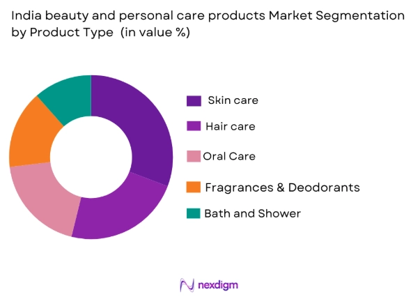 India Beauty and Personal Care Products Market by product type