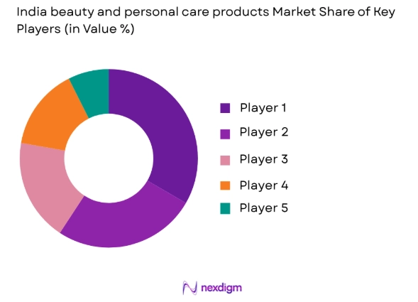India Beauty and Personal Care Products Market share of key players