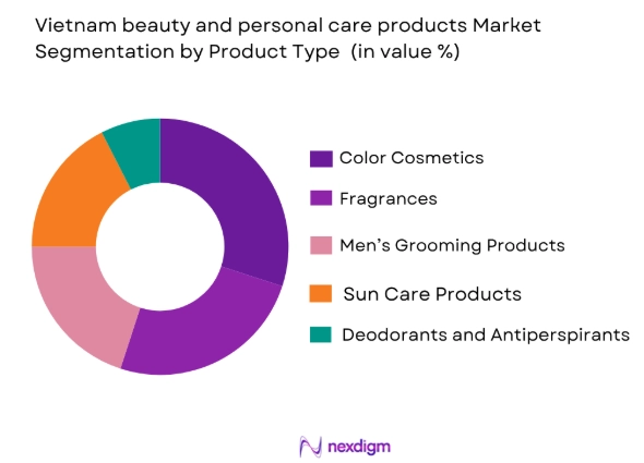 Vietnam Beauty and Personal Care Products Market by product type