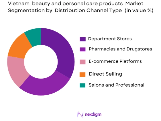 Vietnam Beauty and Personal Care Products Market by distribution channel