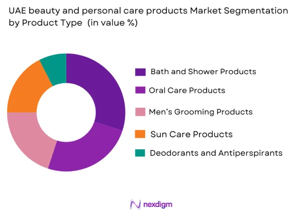 UAE beauty and personal care products market by product type