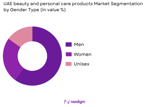 UAE beauty and personal care products market by gender type