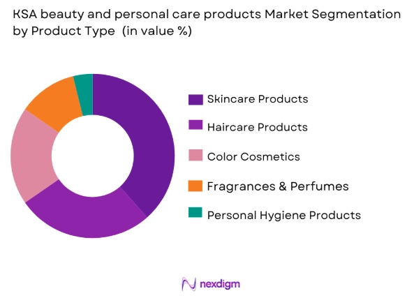 KSA Beauty and Personal Care Products market by product type