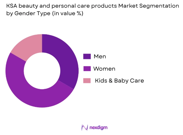KSA Beauty and Personal Care Products market by gender type