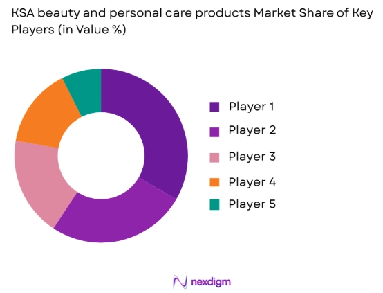KSA Beauty and Personal Care Products market share of key players