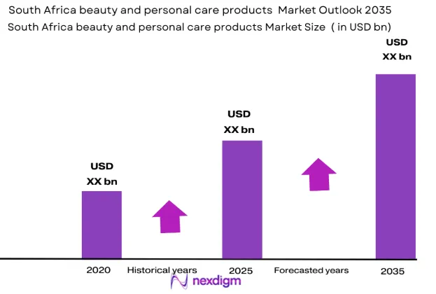 South Africa Beauty and Personal Care Products market size