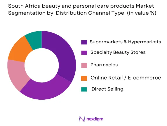 South Africa Beauty and Personal Care Products market by distribution channel