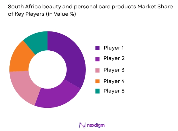 South Africa Beauty and Personal Care Products market share of key players