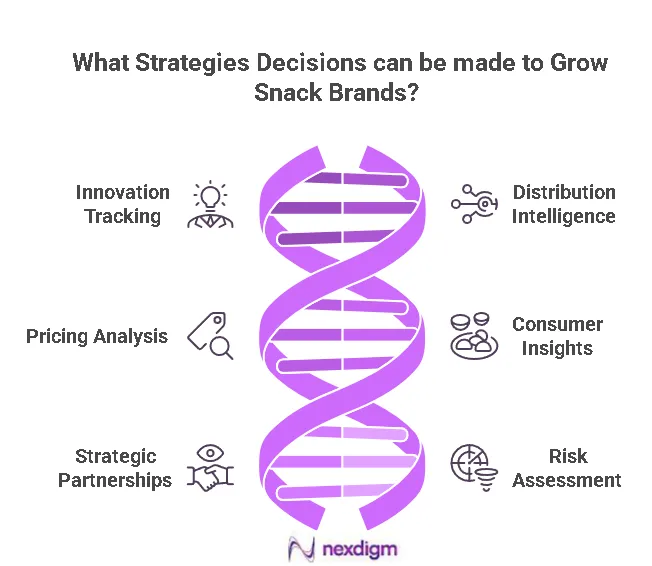 Snacks Brands Growth Strategy