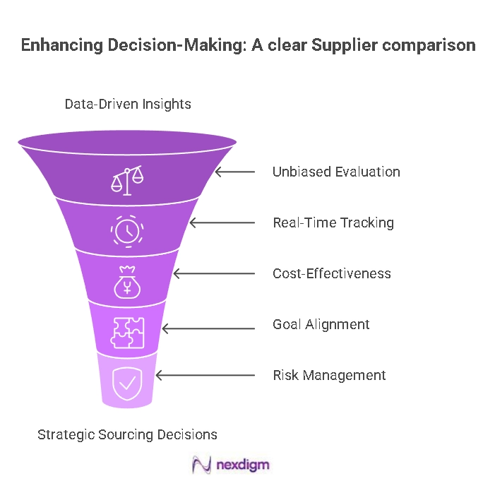 Supplier Comparison benchmarking