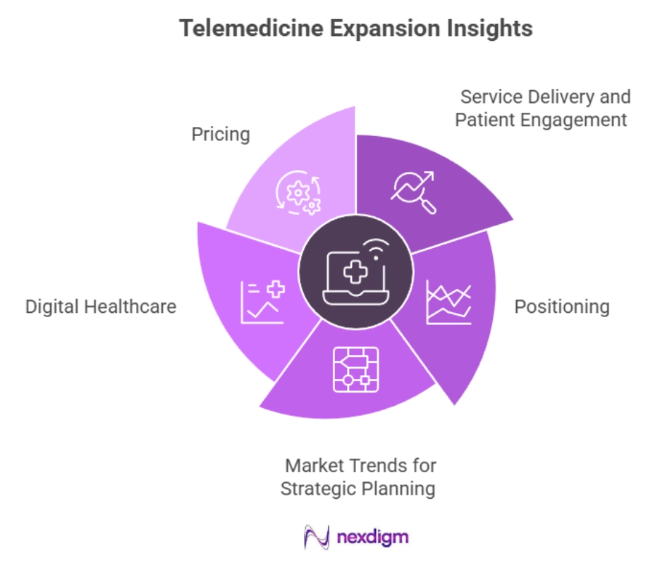 Telemedicine Expansion Benchmarking