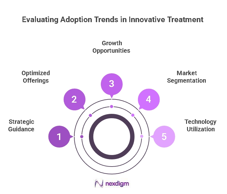 Treatment Delivery Models