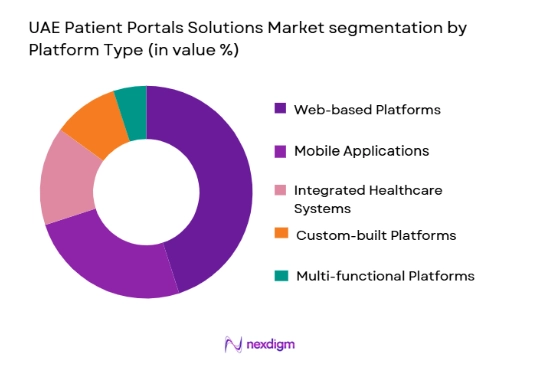 UAE Patient Portals Solutions Market segmentation by platform type