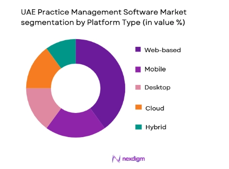 UAE Practice Management Software Market segmentation by platform type