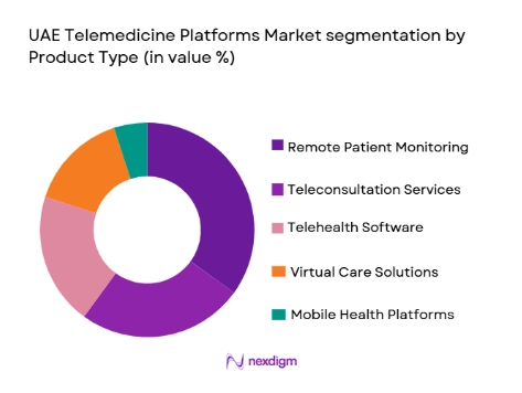 UAE Telemedicine Platforms Market segmentation by product type