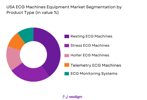 USA ECG Machines Equipment Market segmentation by product type
