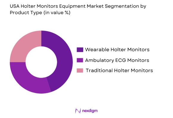 USA Holter Monitors Equipment Market segmentattion by product type