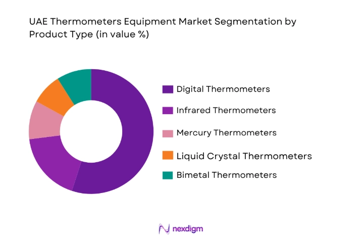 USA Thermometers Equipment Market by product type