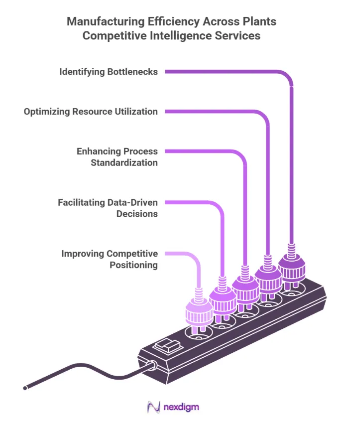 automotive manufacturing competitive intelligence