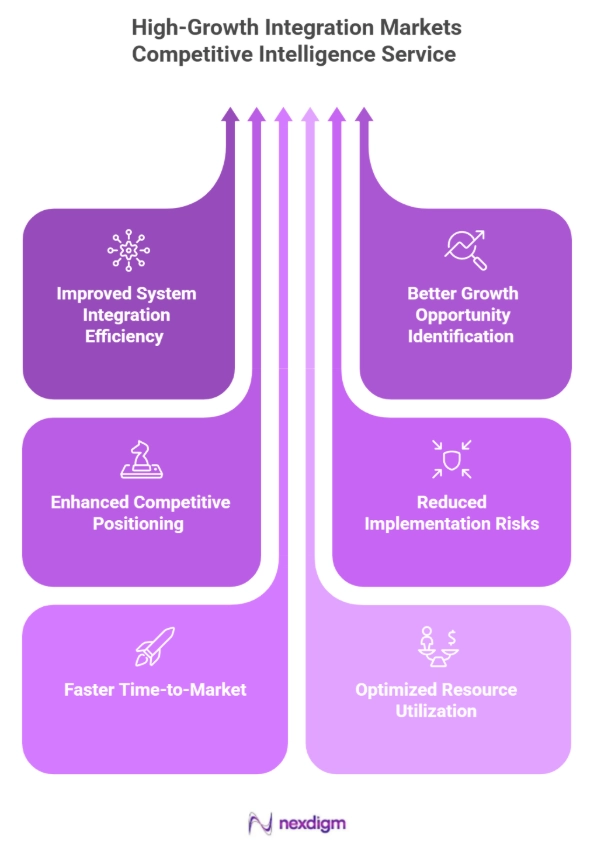 competitor vehicle electronics benchmarking