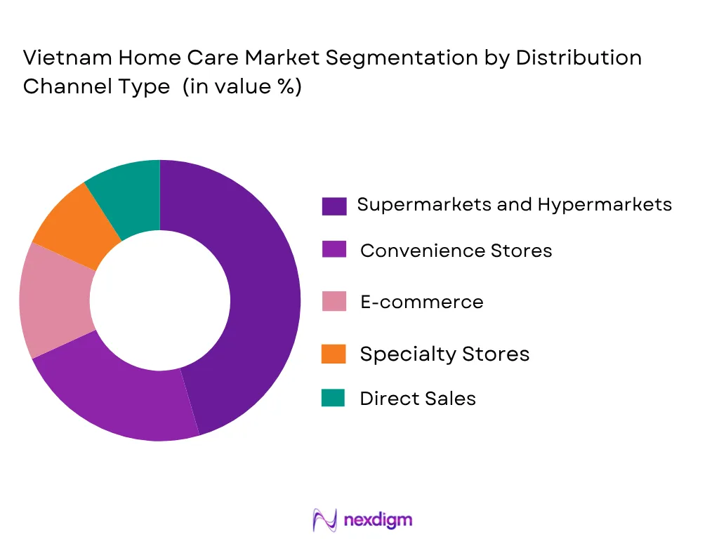 Vietnam home care market by distribution channel
