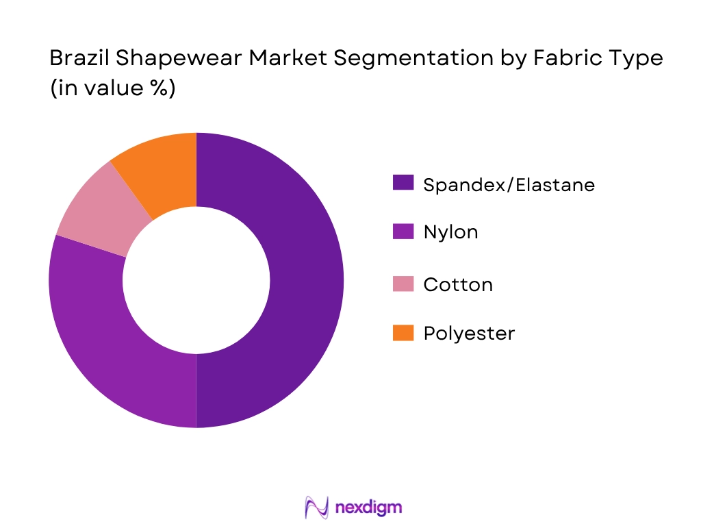 Brazil Shapewear Market Segmentation By Market Type