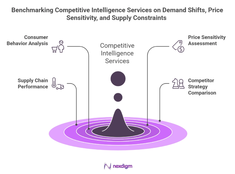 used car competitive intelligence services