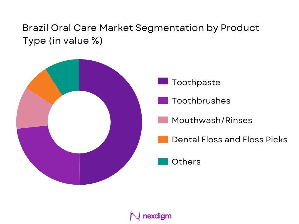 Brazil Oral Care Market Segmentation By Product Type