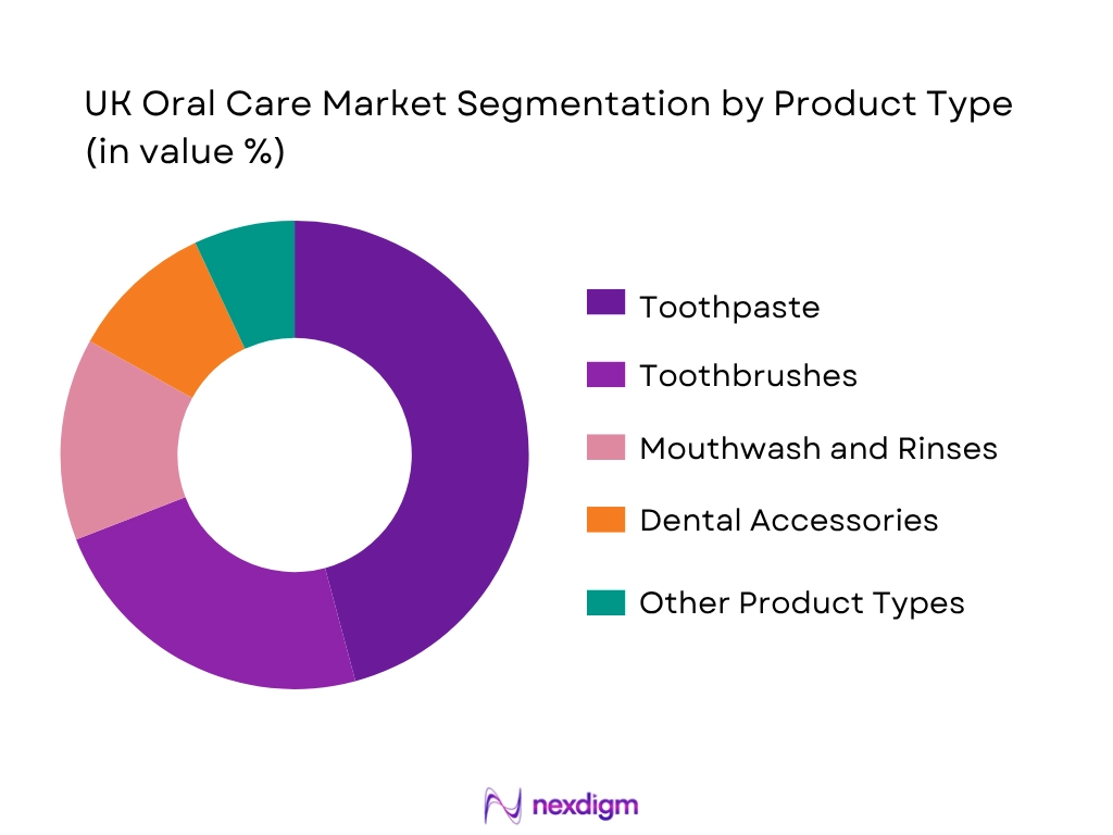 UK Oral Care Market Segmentation By Product Type