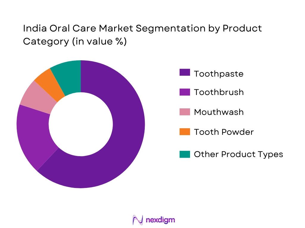 India Oral Care Market Segmentation By Product Type