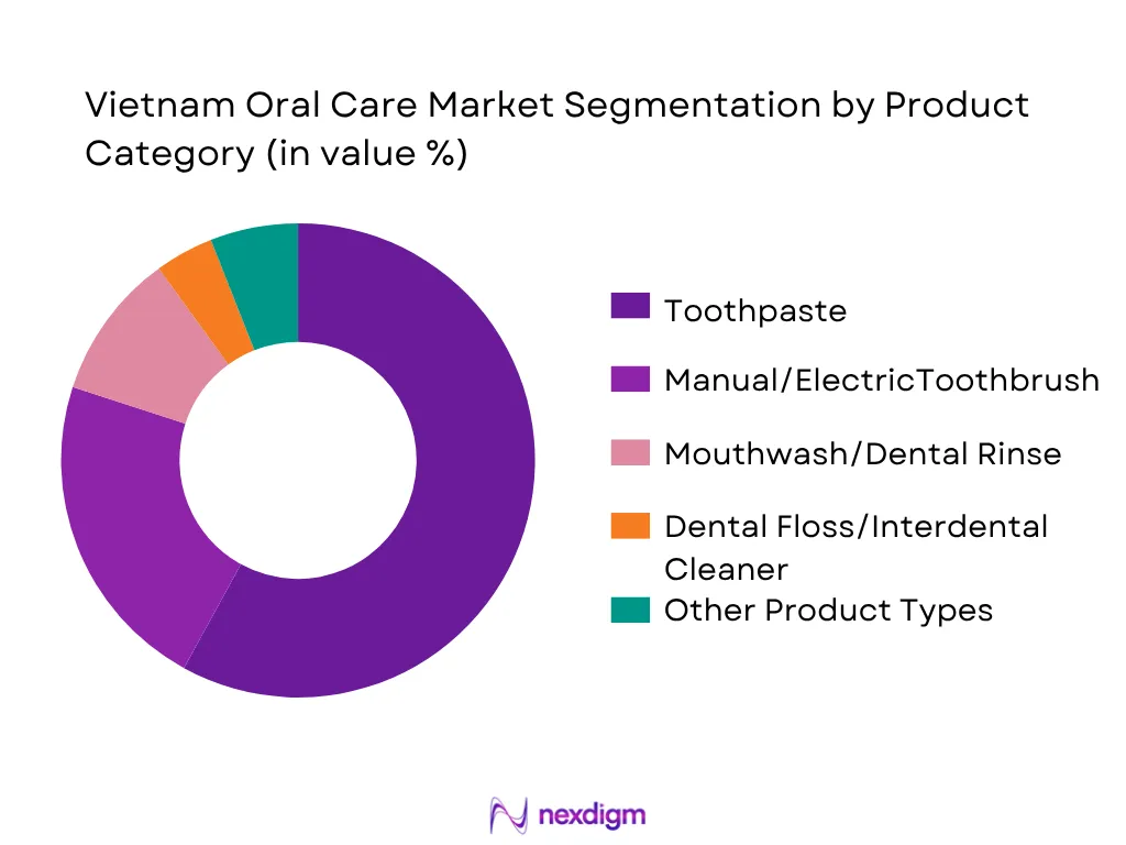Vietnam Oral Care Market Segmentation By Product Type