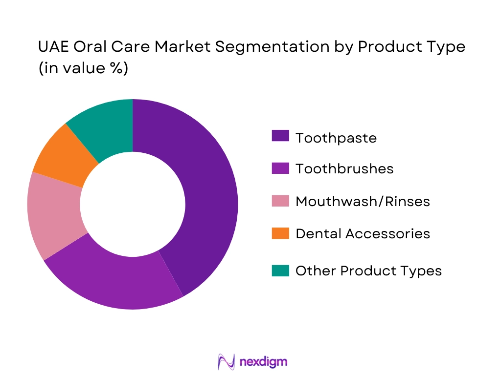UAE Oral Care Market By Product Type