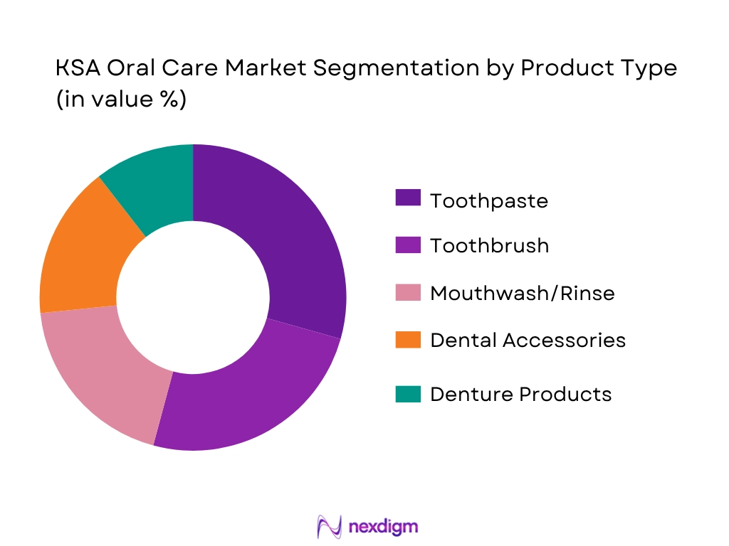 KSA Oral Care Market By Product Type