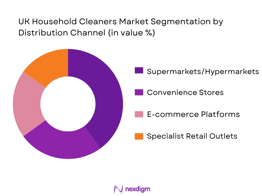UK Household Cleaners Market By Distribution Channel