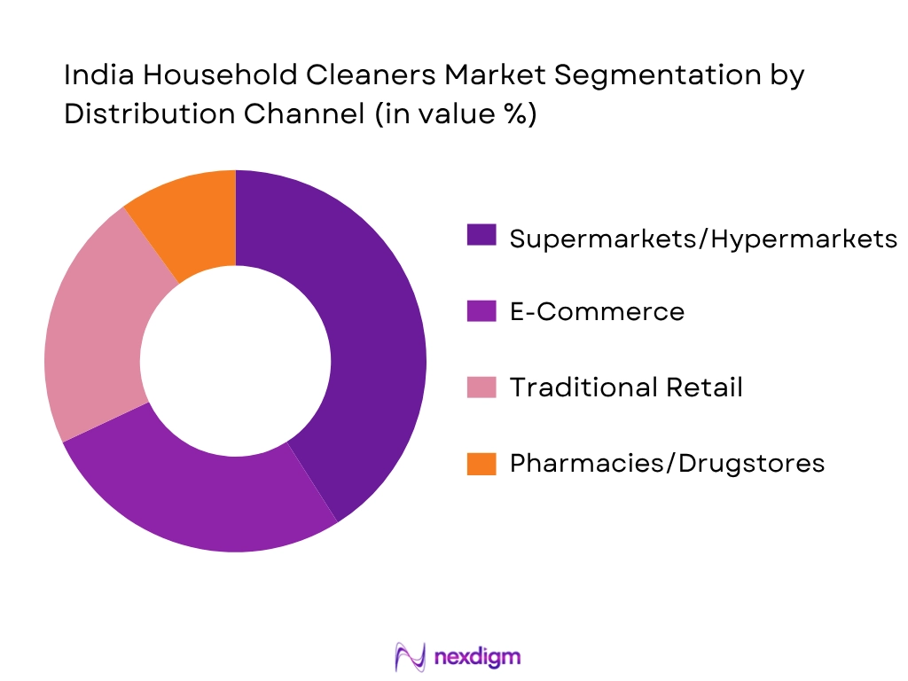 India Household Cleaners Market By Distribution Channel