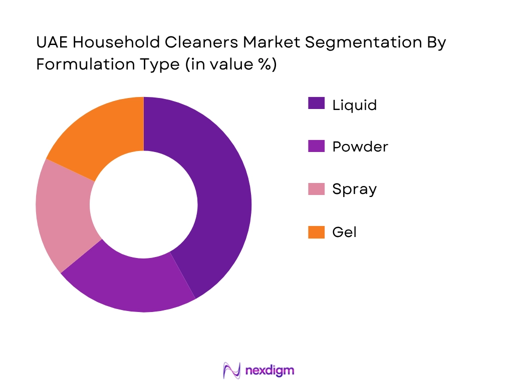 UAE Household Cleaners Market By Formulation Type
