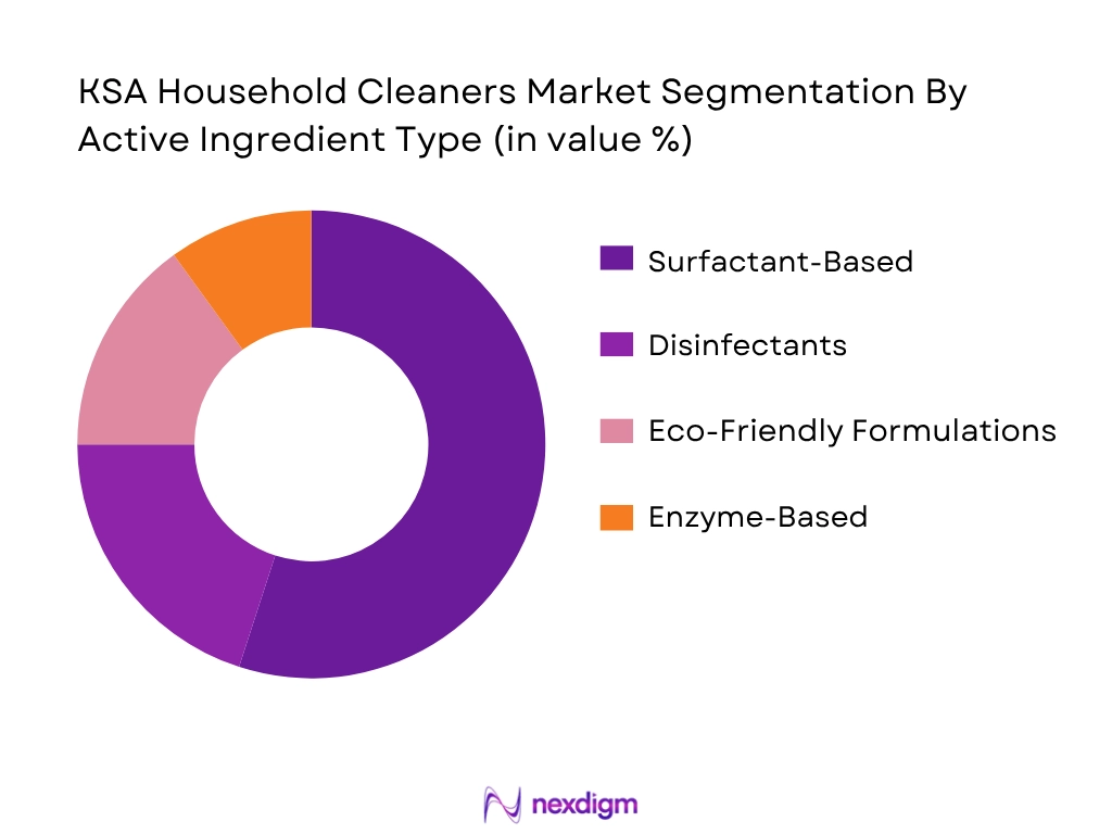 KSA Household Cleaners Market By Active Ingredient Type