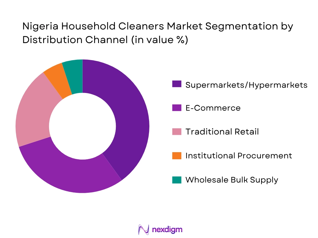 Nigeria Household Cleaners Market By Distribution Channel