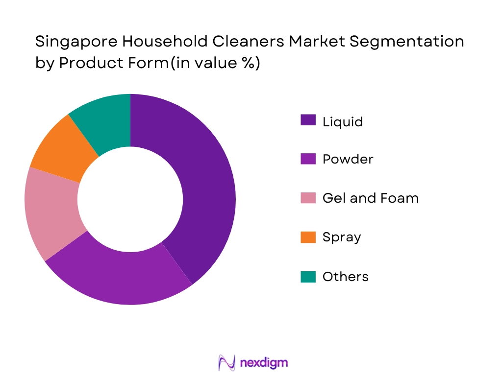 Singapore Household Cleaners Market By Product Form