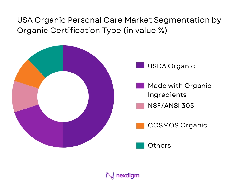 USA Organic Personal Care Market By Organic Certification Type